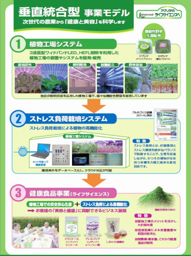 植物工場の垂直統合型事業による事業採算性を確保（日本アドバンストアグリ）
