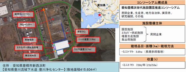 愛知県豊橋市・次世代施設園芸の実証地区、太陽光利用型植物工場によるミニトマト生産へ
