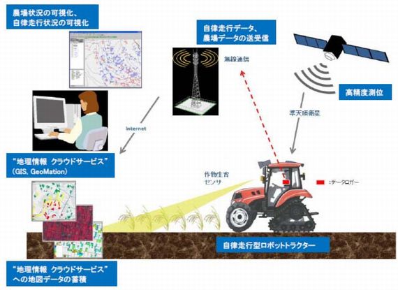 NTTデータ、衛星測位システムとIT技術による高精度位置情報システムの実証開始