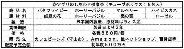 日本アドバンストアグリ、ラオス産有機栽培原料「100%ハーブティー」を販売開始