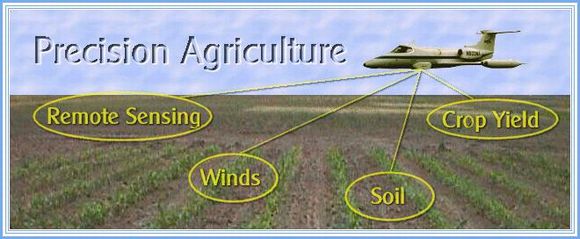 NASAによる衛星技術と農業データの融合、リアルタイムな灌漑制御システムを開発