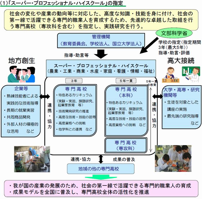 福井県の若狭東高が文科省のSPHに認定。植物工場などアグリ技術人材の育成へ