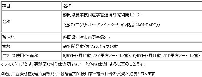 静岡県「アグリ・オープンイノベーション拠点」への入居企業を募集