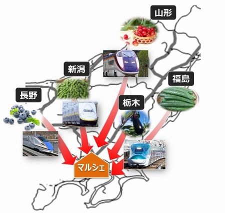 JR東日本「地域再発見プロジェクト」に新展開。新幹線で野菜を直送・マルシェ開催