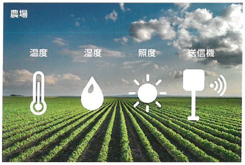 NISSHA「EnOcean LPWA長距離無線センサー」を商品化、IoT技術を活用したスマート農業を推進