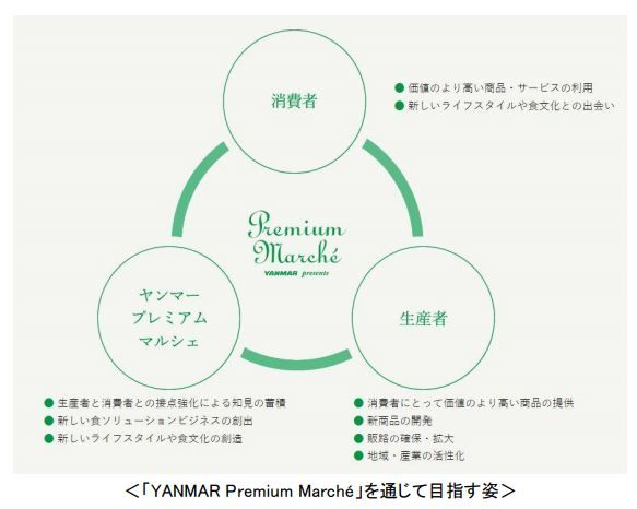 知る・触れる・味わう体験を通して新しい食の豊かさを提供する「YANMAR Premium Marché」プロジェクト始動