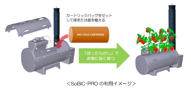 ネイチャーダイン、大規模生産に対応可能なオーガニック・プランター「SoBiC-PRO(ソビック プロ)」を販売