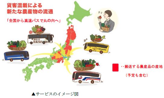 JA全中・農林中金・三菱地所など、客用高速バスを使って各地の農産物を東京・丸の内地区に定期搬送