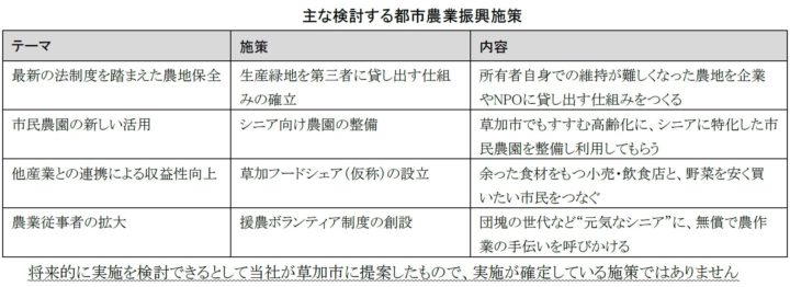 アグリメディア、埼玉県草加市の都市農業振興計画のコンサル業務を受注