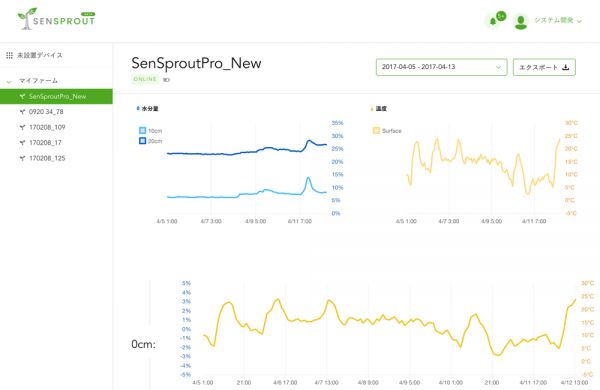 SenSprout、センサーシステムと栽培コンサルで収量アップ「高機能ビニールハウスソリューション」の販売開始