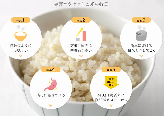 東洋ライス「金芽ロウカット玄米」継続摂取により脂質異常が改善