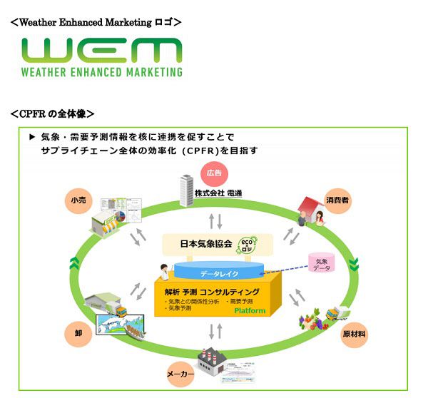 電通、日本気象協会の気象データを活用した広告マーケティング開発へ