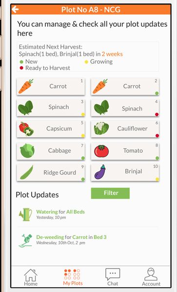 インドのシリコンバレー「バンガロール」貸農園マッチング・アプリを展開