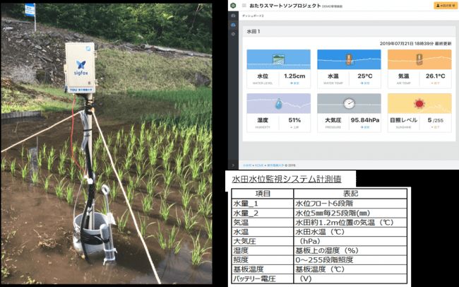 東京電機大・学生アイデアの社会実装、水田IoTを活用した水位監視システムを長野県小谷村に実証導入