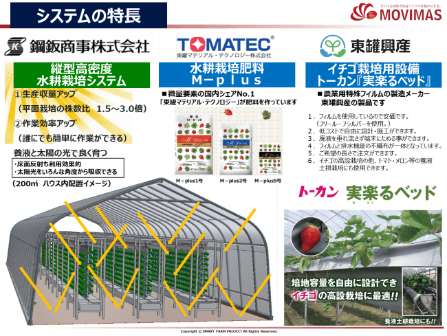 八幡平スマートファーム、地熱を活用した高密度縦型水耕栽培・植物工場システムの実証へ