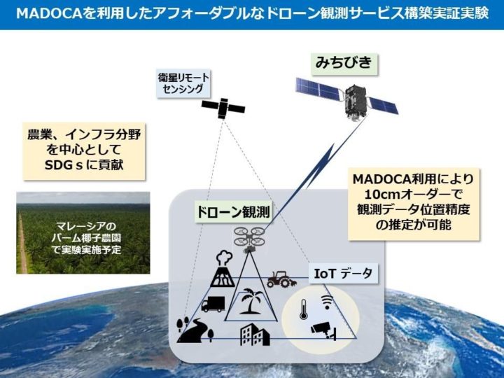 太陽HDの子会社、衛星測位システムを利用した実証実験へ。アジア諸国の農村・森林地域に活用