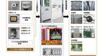 デンソー、日本の気候条件にマッチした植物工場・ハウス栽培用の環境制御システム開発へ