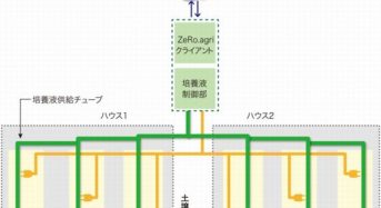 ルートレック、小規模施設・養液土耕栽培に特化した農業クラウドサービスを開始