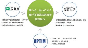 オプティムが佐賀県・佐賀大と連携、ドローン・IoT技術の融合により世界No.1のIT農業を実現