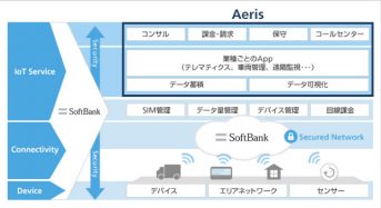 ソフトバンクがAeris社とIoTやテレマティクスのサービス構築を支援する合弁会社を設立