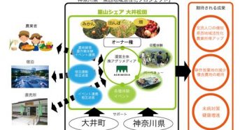 農業ベンチャーのアグリメディア、神奈川県大井町にて里山での暮らしを体験「里山シェア 大井松田」を９月にオープン
