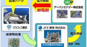 パシフィコ横浜がJFEエンジグループと連携、施設内廃棄物を活用し電力の地産地消へ