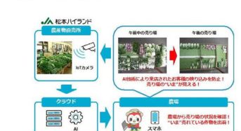 日本ユニシス、JA松本ハイランドとAI活用の直売所販売支援サービスの実証実験を開始