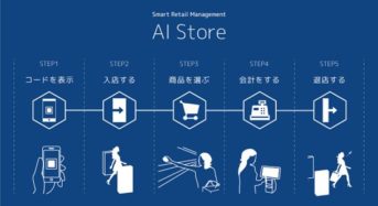 工業資材通販の最大手モノタロウによる無人AIストアを佐賀大学内に実証設置