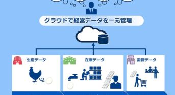 NECとネポン、農業ICTクラウドのサービス基盤を活用した異業種とのアライアンス事業を開始