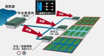 NTT西日本、農業用水監視ソリューションを滋賀県へ導入