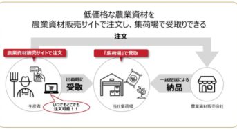 農業総合研究所、会員制・農業資材販売サイトをオープン