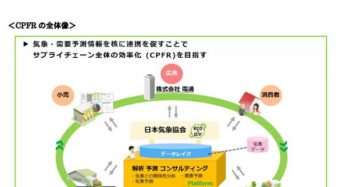 電通、日本気象協会の気象データを活用した広告マーケティング開発へ