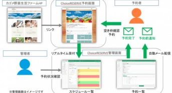 クラウド型予約管理システム「ChoiceRESERVE」、株式会社カゴメ「野菜生活ファーム富士見」のネット予約に導入