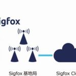 平川市とｊｗｐ、省電力広域無線技術「Sigfox」による鳥獣捕獲検知システムの導入実証へ