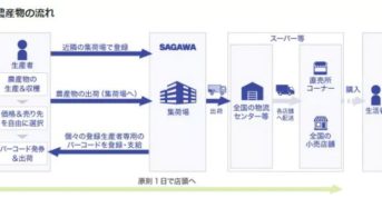 農業総研と佐川急便、佐川急便施設を活用した農産物出荷用の集荷場を開設