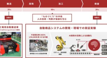 武蔵精密工業、農業用小型電動トラクターを開発する米国ベンチャー「Zimeno社」へ出資