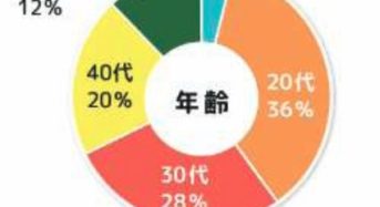 アグリメディアと農業総研、担い手不足に悩む生産者への人材支援で業務提携