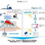 NTTコム、クボタと連携し稼働中のごみ焼却施設においてディープラーニングを活用した蒸気量予測を実施