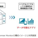 NTTテクノクロス、ハウス施設内の温度・湿度を見える化する「Fermier Monitor」を販売
