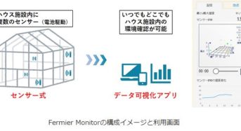 NTTテクノクロス、ハウス施設内の温度・湿度を見える化する「Fermier Monitor」を販売