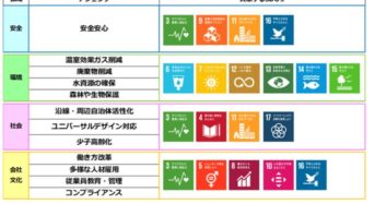 西武HD、農地所有適格法人の新会社「西武アグリ」を設立。鉄道沿線の開発へ