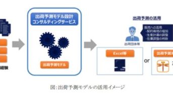 NTTデータとJSOL、農作物の出荷予測モデル設計コンサルティングサービスを提供開始