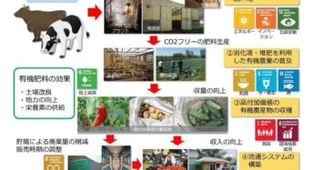 NTT東日本とバイオマスリサーチによる合弁会社を設立。畜産向けのバイオガスプラントの開発へ