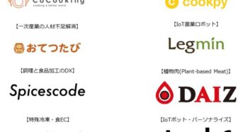 フードテック特化「食の未来ファンド」に、株式会社静岡銀行がLPパートナー加入