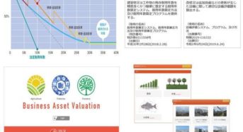 事業性評価研究所、 資産評価システム「農業用ハウス価格査定アプリ」を 宮崎県に提供開始