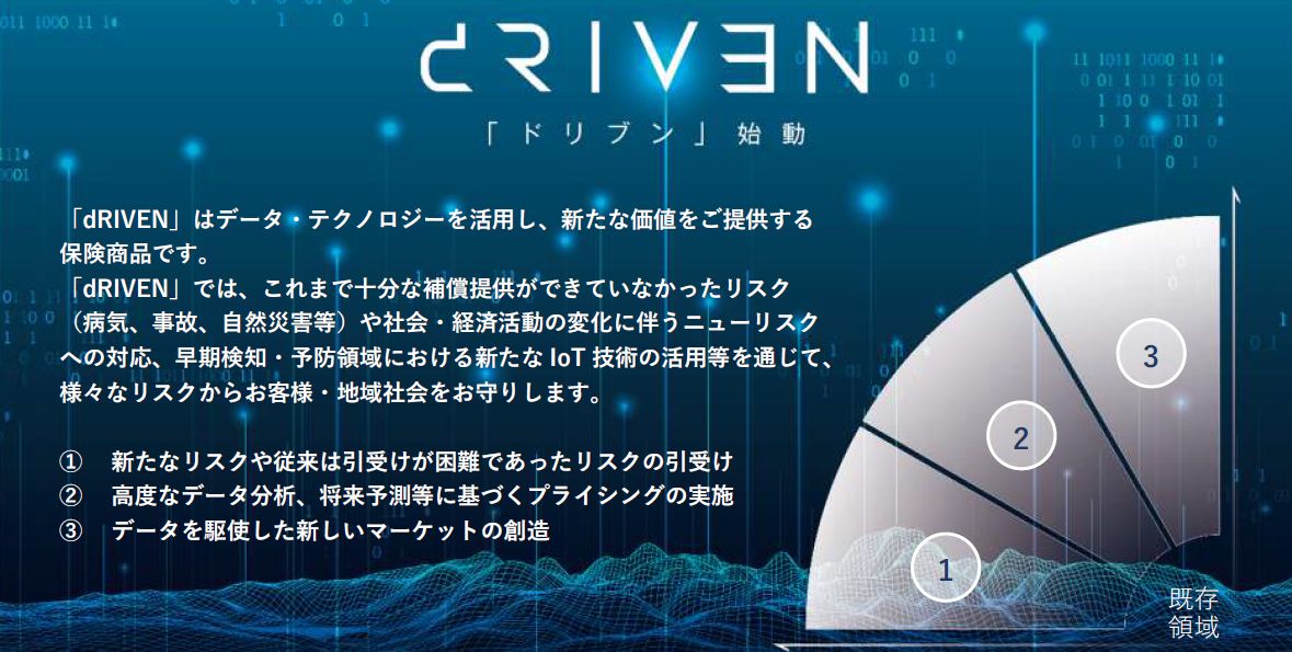 東京海上日動「陸上養殖保険」を開発。漁業法改正や環境保全による