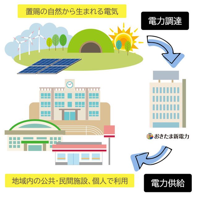 山形県の酒蔵・小嶋総本店、バイオガス発電など地域の再生可能エネルギーに移行