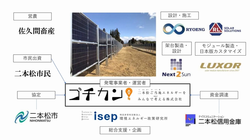 福島県二本松市にて日本初の垂直型のソーラーシェアリングを実現